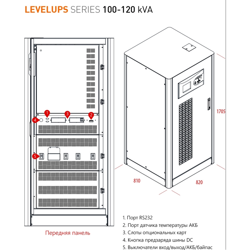 ИБП  MAKELSAN LevelUPS LU33120