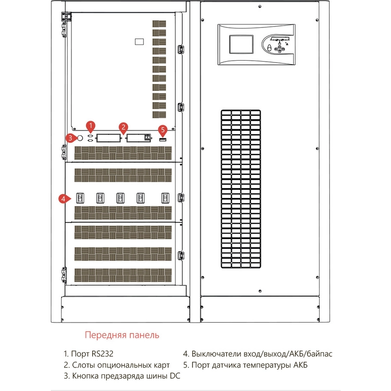 ИБП MAKELSAN LevelUPS T4 100 kVA