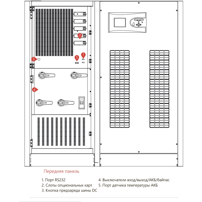 Источник бесперебойного питания MAKELSAN LevelUPS T4 160 kVA